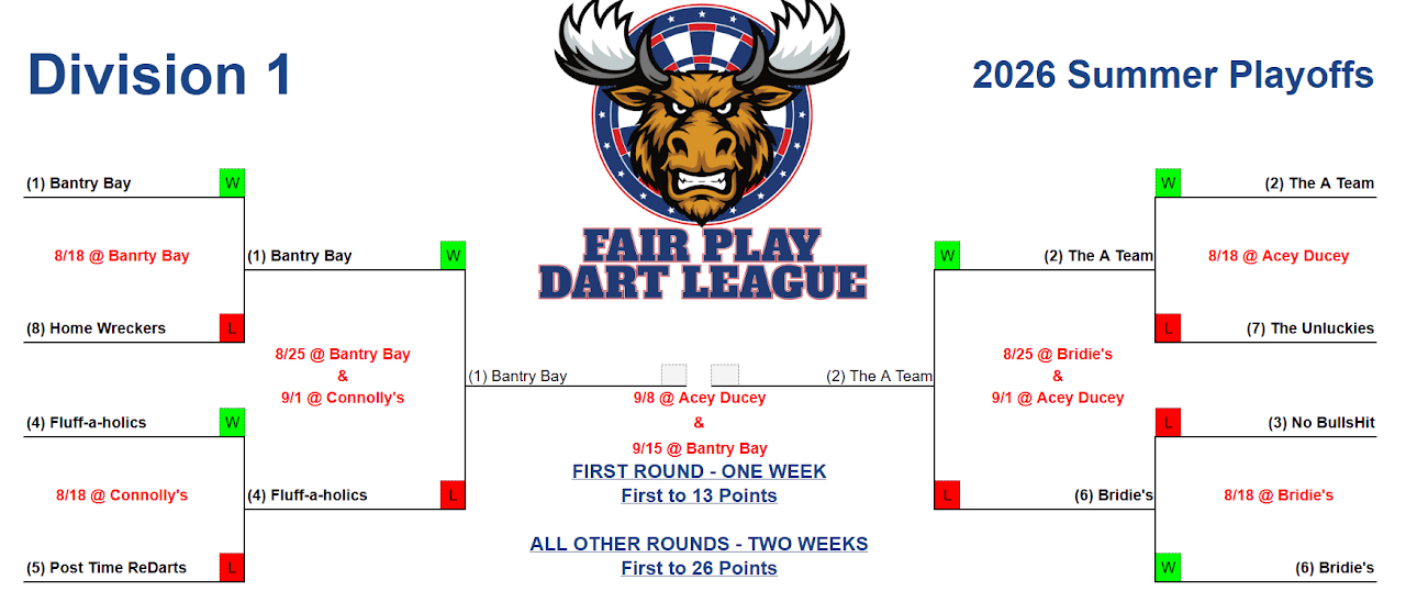 Division 1 Summer 2026 playoff bracket
