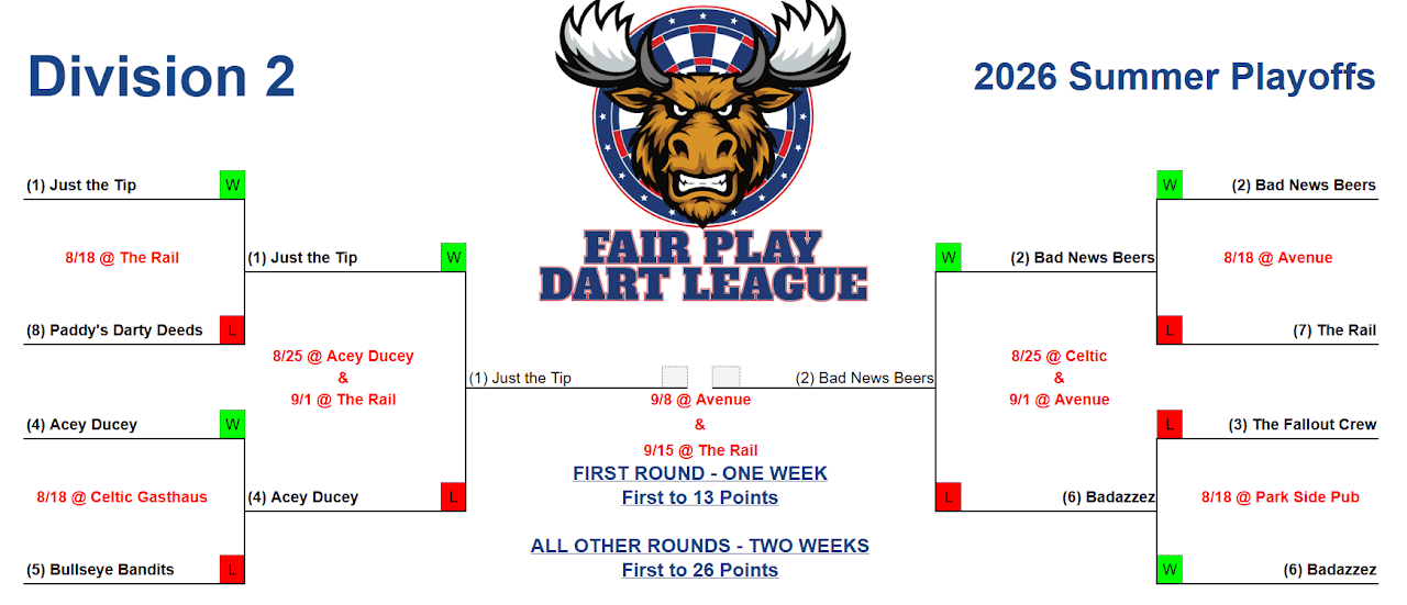 Division 2 Summer 2026 playoff bracket