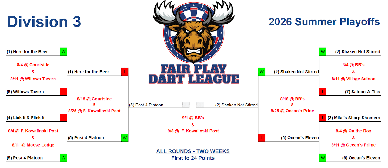 Division 3 Summer 2026 playoff bracket